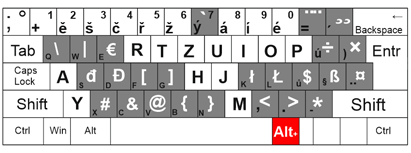 rozložení sktrytých znaků na české klávesnici QWERTZ s pravym alt