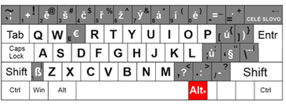 rozložení znaků na české prgramátorské klávesnicic s pravým alt