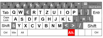 rozložení znaků na české klávesnici QWERTY s pravým alt